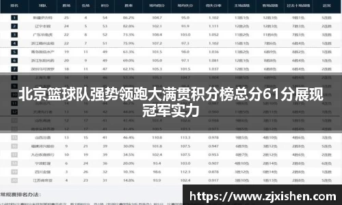 北京篮球队强势领跑大满贯积分榜总分61分展现冠军实力